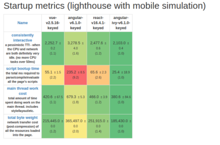 Benchmarks