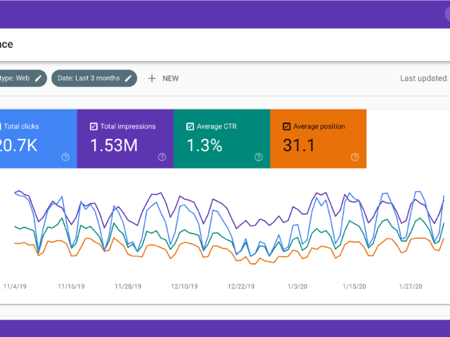 Google-Search-Console-Website-Performance